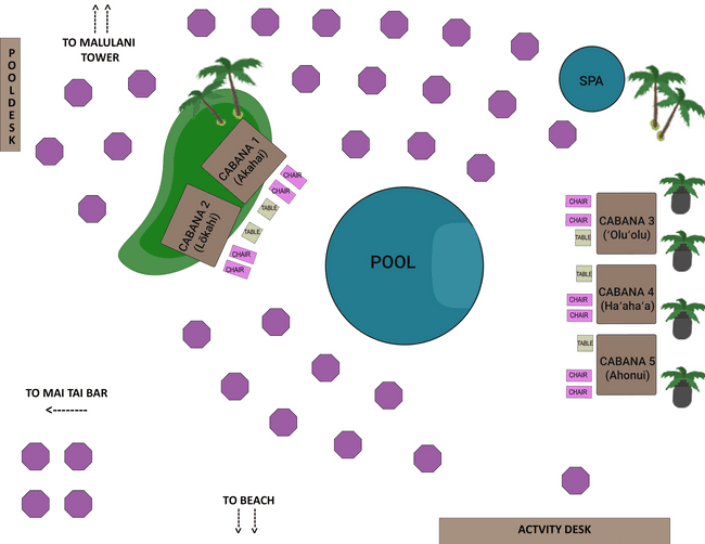 RH - Malulani Pool Cabanas
